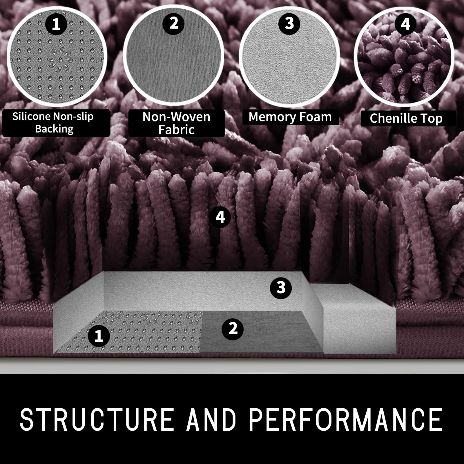 Yimobra Bathroom Rugs Sets 2 Piece  Shaggy Thick Non Slip Bath Rugs for Bathroom Floor Contour  Ultra Absorbent Plush Bath Mat for Shower  Machine Wash  31.5 x 19.8 + 24 x 17 Inches  Dark Purple